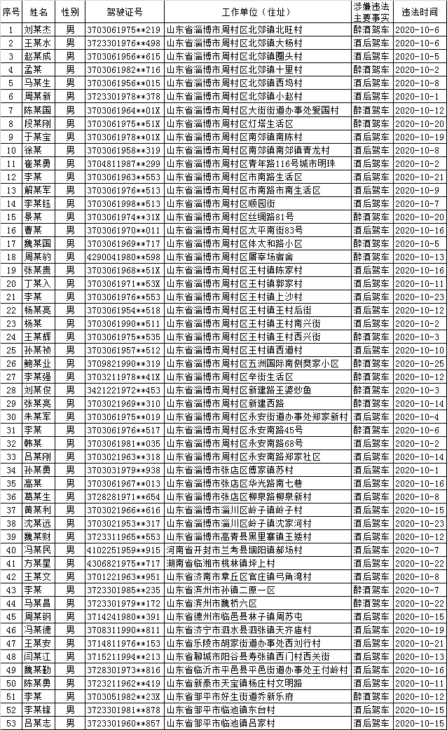 周村人口_周村人,请你对这几个单位提出意见建议(2)