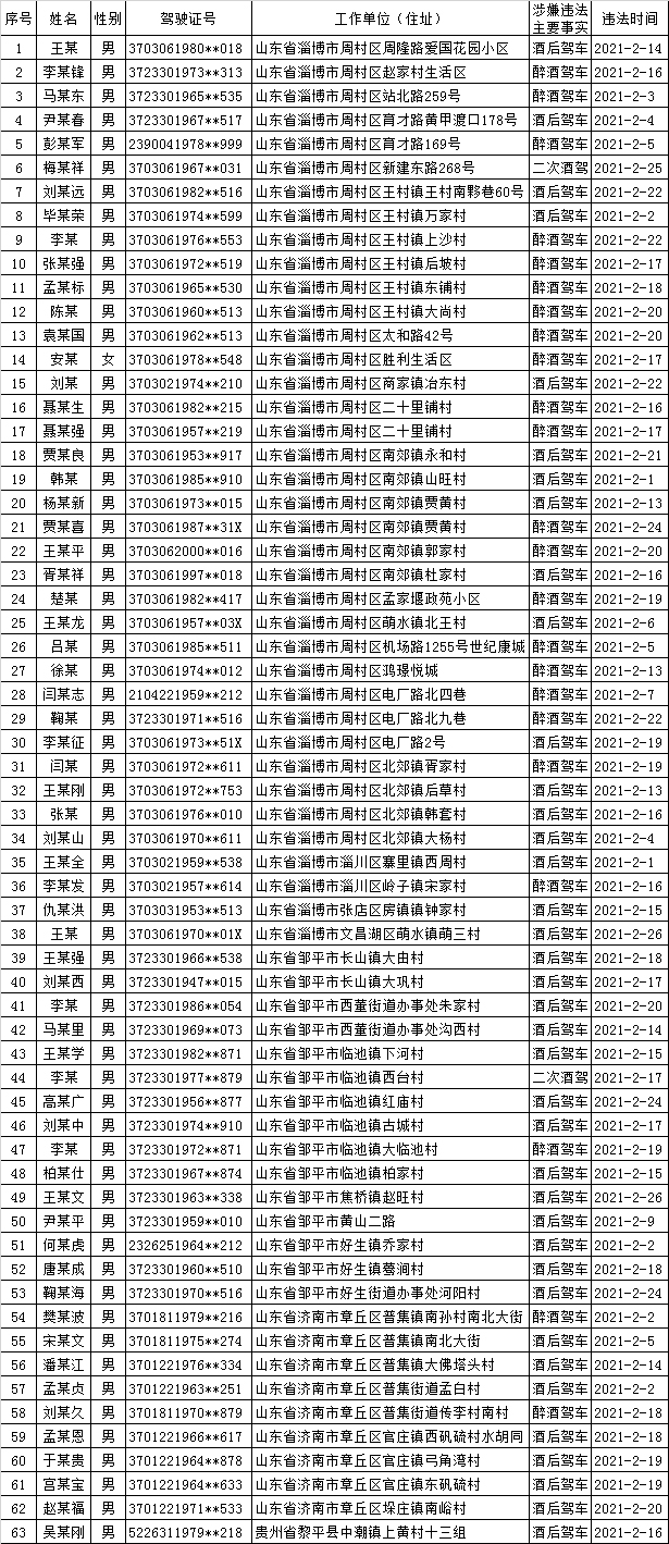 周村人口_周村人,请你对这几个单位提出意见建议